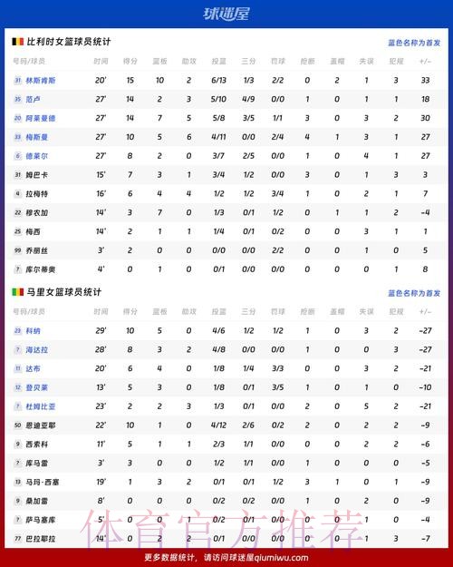 本届世界杯比利时贝林厄姆数据统计最新更新 本届世界杯比利时贝林厄姆数据统计最新更新