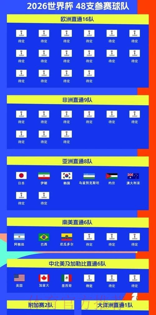 2026世界杯完整赛程什么时候开始 2026世界杯完整赛程什么时候开始