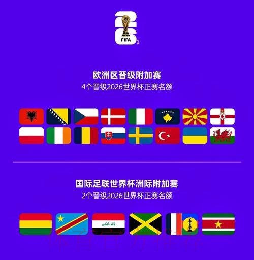 2026世界杯参赛球队最新 2026世界杯参赛球队最新
