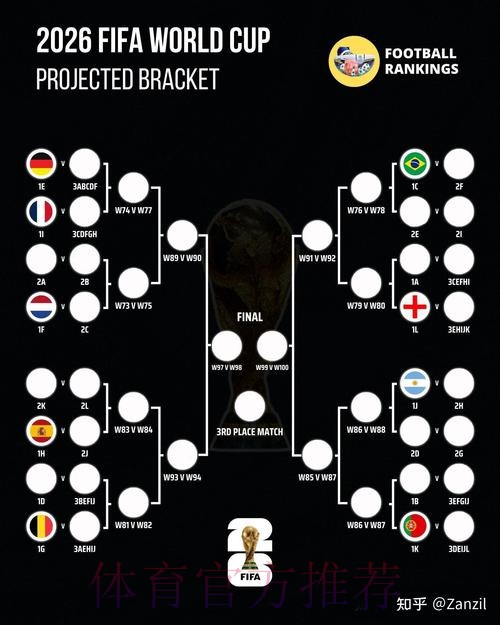 2026世界杯阵容分析免费 2026世界杯阵容分析免费