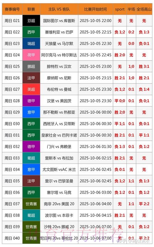 世界杯胜负预测准不准 世界杯胜负预测准不准
