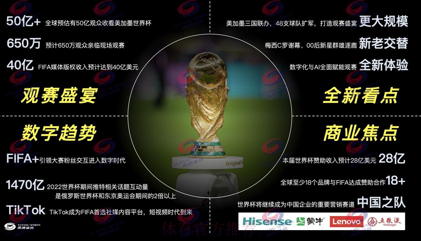 2026世界杯直播入口分析 2026世界杯直播入口分析