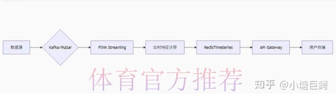 世界杯比分网站