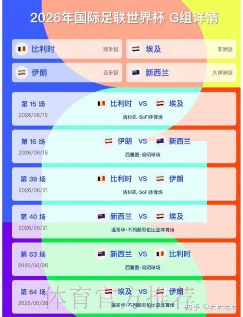 2026美加墨世界杯比分怎么看