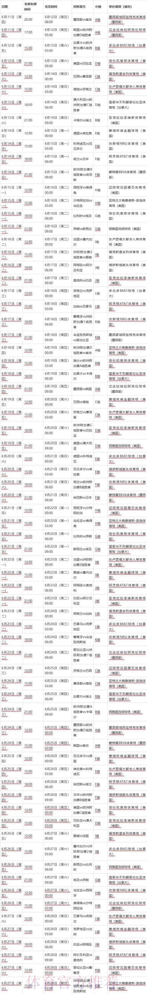 世界杯排名什么时候开始